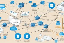 AzurePowerShell Codinizer Azure PowerShell