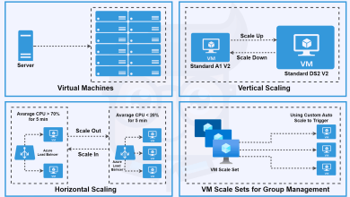 VMsWithoutFrame Codinizer